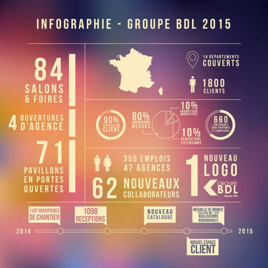 infographie-groupe-bdl-2015