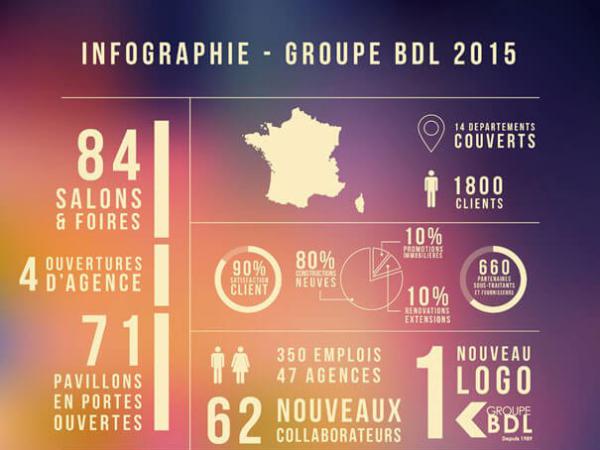 Rétrospective 2015, une belle année pour le Groupe BDL