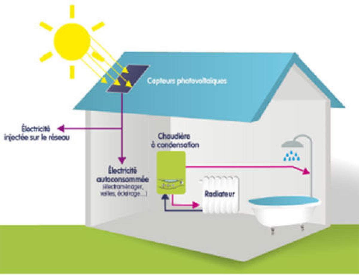 solutions-de-chauffage-au-gaz-chaudiere-condensation-kit-photovoltaique