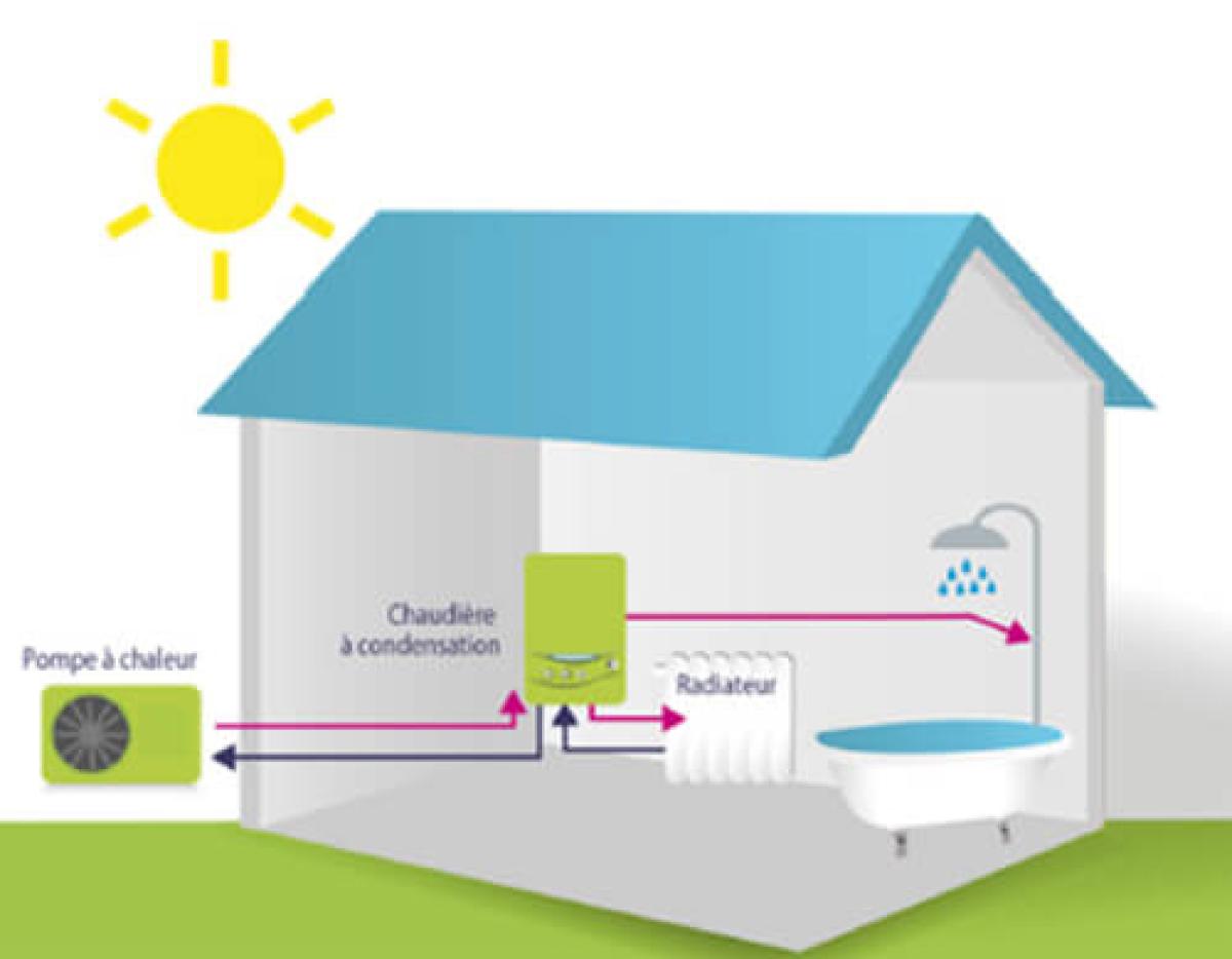 solutions-de-chauffage-au-gaz-chaudiere-gaz-hybride